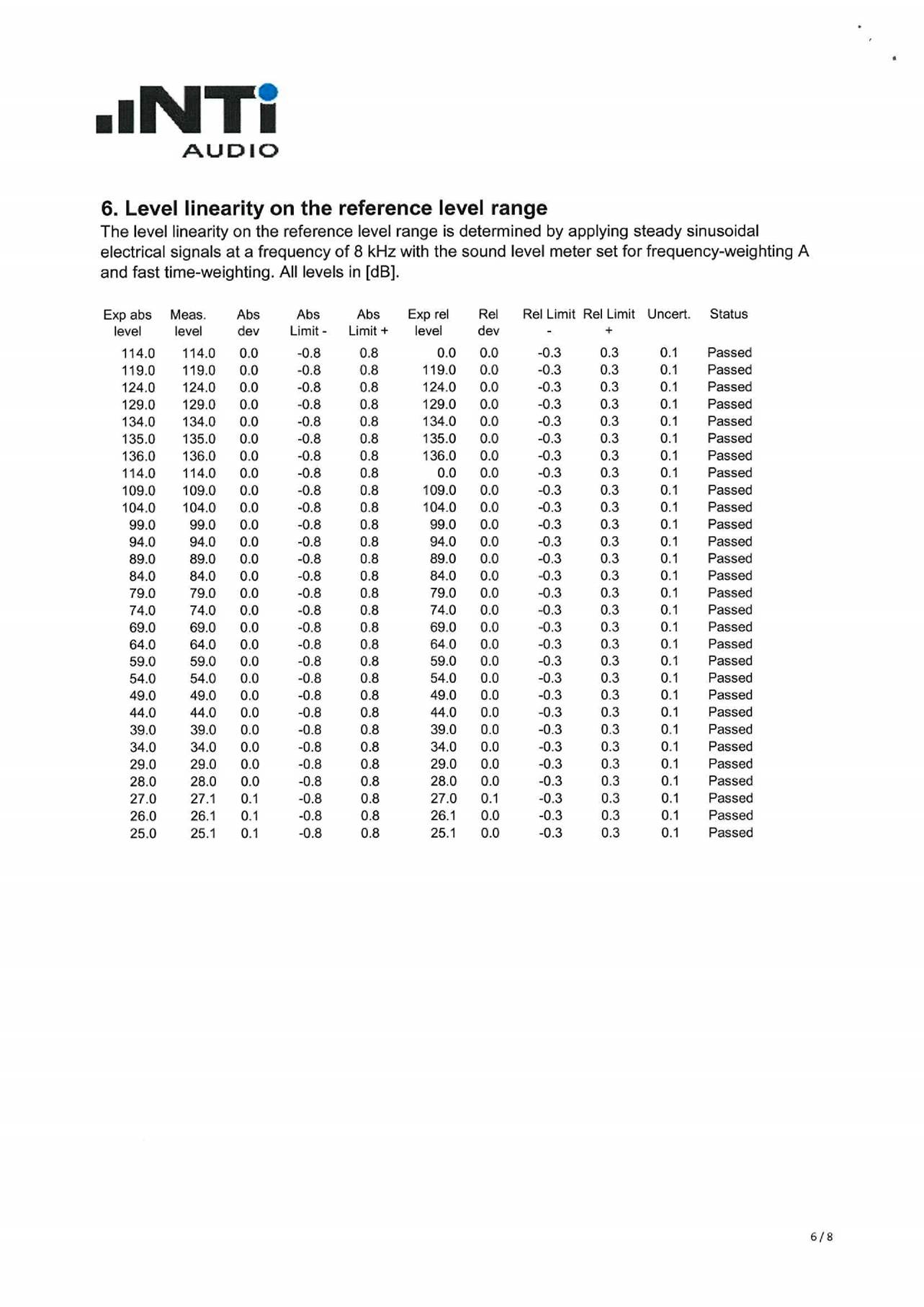 A close-up of a test
AI-generated content may be incorrect.